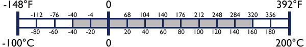 Application Temperature Graph -40 to 160 Grey