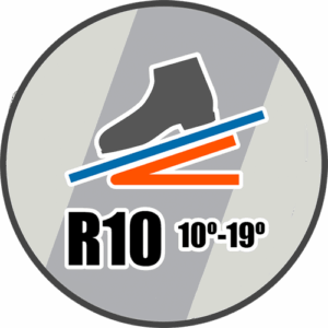 Grip Angle R10 Coefficient of Friction