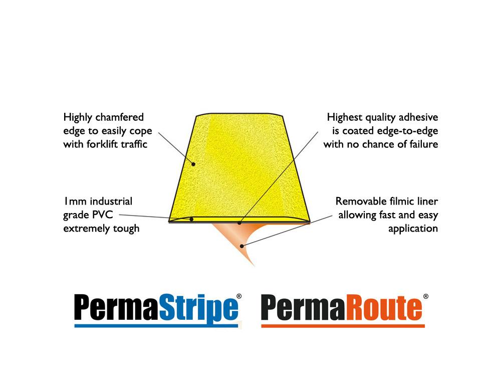 PermaStripe & PermaRoute; What’s the Difference?